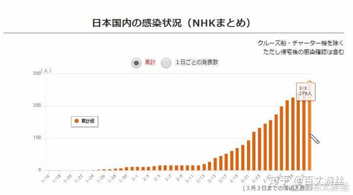 日本新冠确诊最新数据及其社会影响分析