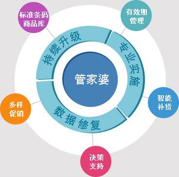 777788888管家婆，专家解答解释落实_ce76.92.01