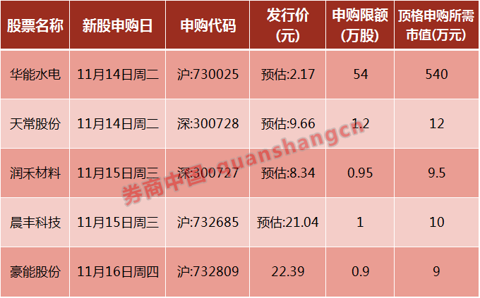 资本市场新里程碑，首批申购精选层最新消息揭秘