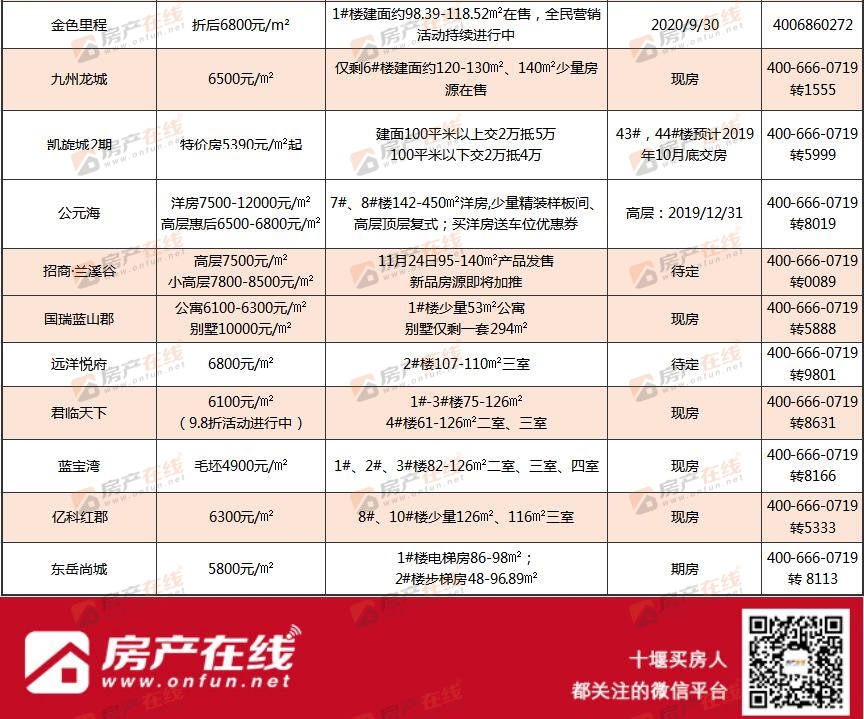 十堰最新楼盘动态分析与房价走势解析（2019）